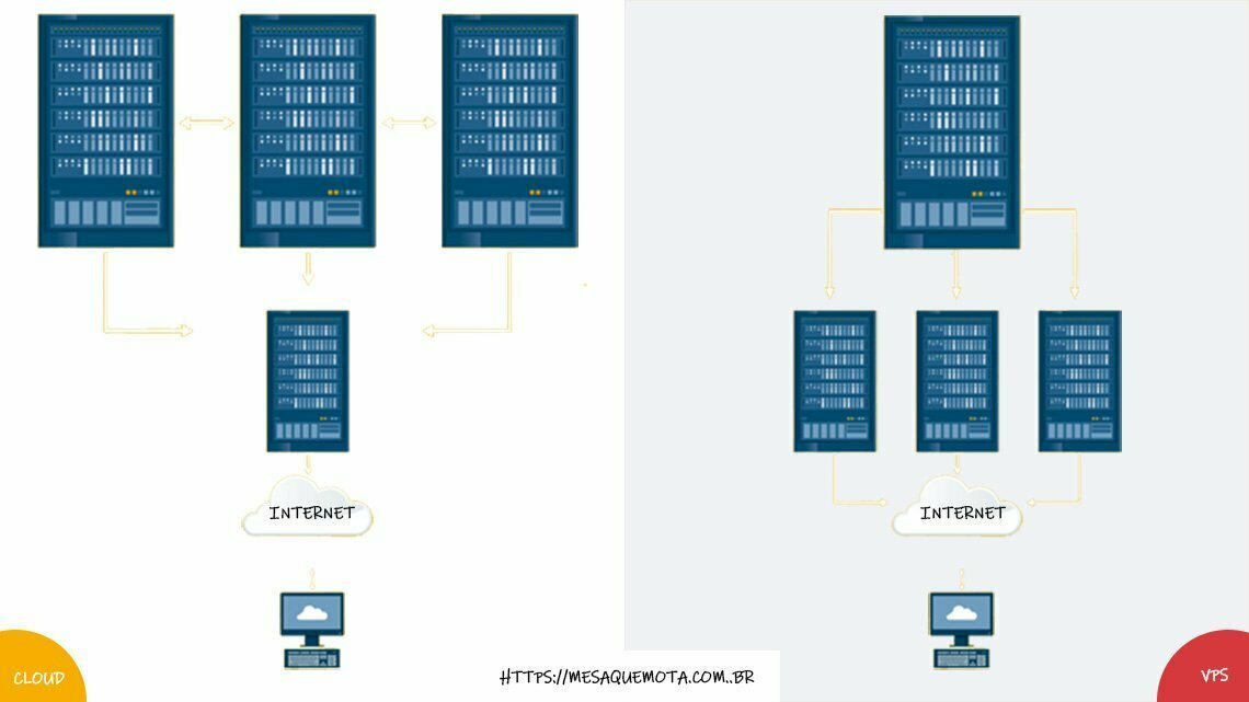 diferenca-entre-servidor-vps-e-servidor-cloud-media2
